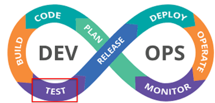 DevOps流程圖