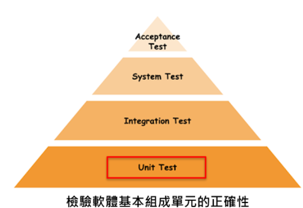 測試種類之金字塔